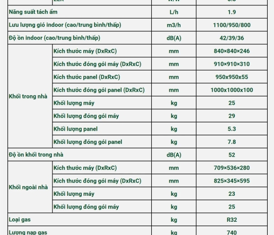 Máy lạnh âm trần Nagakawa NIT-C18R2U35 inverter 2Hp